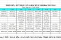 THỜI KHOÁ BIỂU SỐ 14 HỌC KÌ II NĂM HỌC 2025-2026