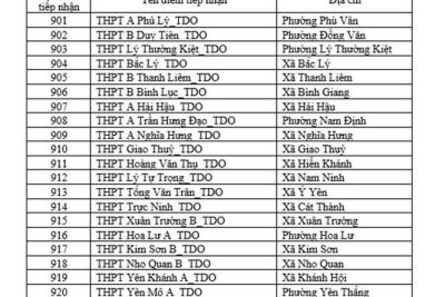 DANH SÁCH CÁC ĐIỂM TIẾP NHẬN THÍ SINH TỰ DO TRONG KỲ THI TỐT NGHIỆP THPT NĂM 2026