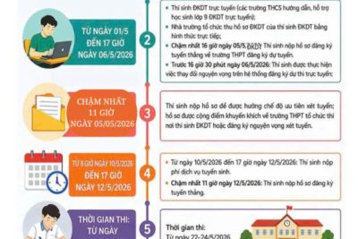 CÁC MỐC QUAN TRỌNG THI TUYỂN SINH 10, NĂM HỌC 2026-2027