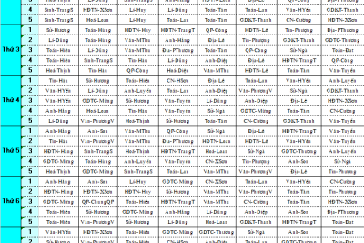 THỜI KHÓA BIỂU SỐ 2 HK I NĂM HỌC 2024(Từ 30-9-2024)