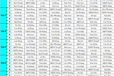 THỜI KHÓA BIỂU SỐ 3 HKI NĂM HỌC 2024-2025(02-10-2024)